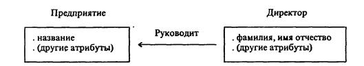 связь можно установить между следующими объектами. image166. связь можно установить между следующими объектами фото. связь можно установить между следующими объектами-image166. картинка связь можно установить между следующими объектами. картинка image166. для студентов дистанционного обучения, при устройстве на работу, прохождении аттестаций