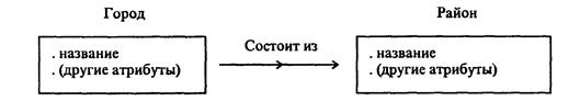 связь можно установить между следующими объектами. image168. связь можно установить между следующими объектами фото. связь можно установить между следующими объектами-image168. картинка связь можно установить между следующими объектами. картинка image168. для студентов дистанционного обучения, при устройстве на работу, прохождении аттестаций