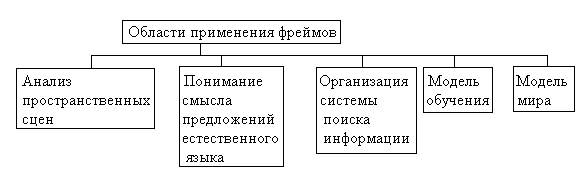 структурные элементы фрейма заполнение которых приводит к тому что фрейм. Смотреть фото структурные элементы фрейма заполнение которых приводит к тому что фрейм. Смотреть картинку структурные элементы фрейма заполнение которых приводит к тому что фрейм. Картинка про структурные элементы фрейма заполнение которых приводит к тому что фрейм. Фото структурные элементы фрейма заполнение которых приводит к тому что фрейм