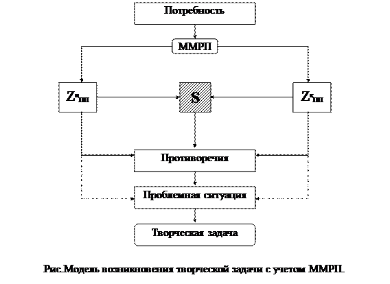 Культурно-просветительский проект для детей "Русские супергерои. Выдающиеся личн