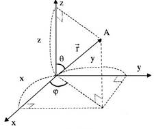 Что понимают под системой отсчета системой координат радиус вектором
