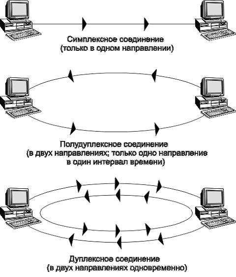 Военная эпидемиология. Дуплексная передача информации. Дуплексная передача информации. Симплексная радиосвязь схема. Режим передачи данных (симплексный дуплексный и полудуплексный.
