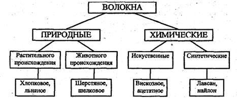 Найлон полиамидное волокно которое получают реакцией поликонденсации составьте уравнение реакции