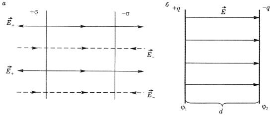 горно геометрический анализ карьерного поля. силовые линии конденсатора. плоский конденсатор. силовые линии плоского конденсатора. метод плоского слоя теплопроводность.