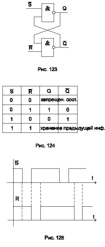 Интегральный триггер. D триггер со статическим управлением. синхронный d триггер с динамическим управлением. таблица переходов синхронного динамического rs триггера. синхронный d-триггер с архитектурой ведущий-ведомый.
