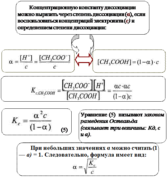 Вычислить степень диссоциации кислоты в растворе. Степень диссоциации формула. Уравнение степени диссоциации. Понятие степени и константы электролитической диссоциации. Молярная концентрация формула через степень диссоциации.