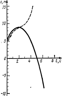 Движение точки по кривой задано уравнением r ia1t 3 j a2t где a1 1
