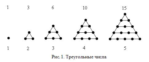 Треугольные числа. Треугольные числа. Последовательность треугольных чисел. Треугольные числа это фигурные числа. Треугольные числа формула.