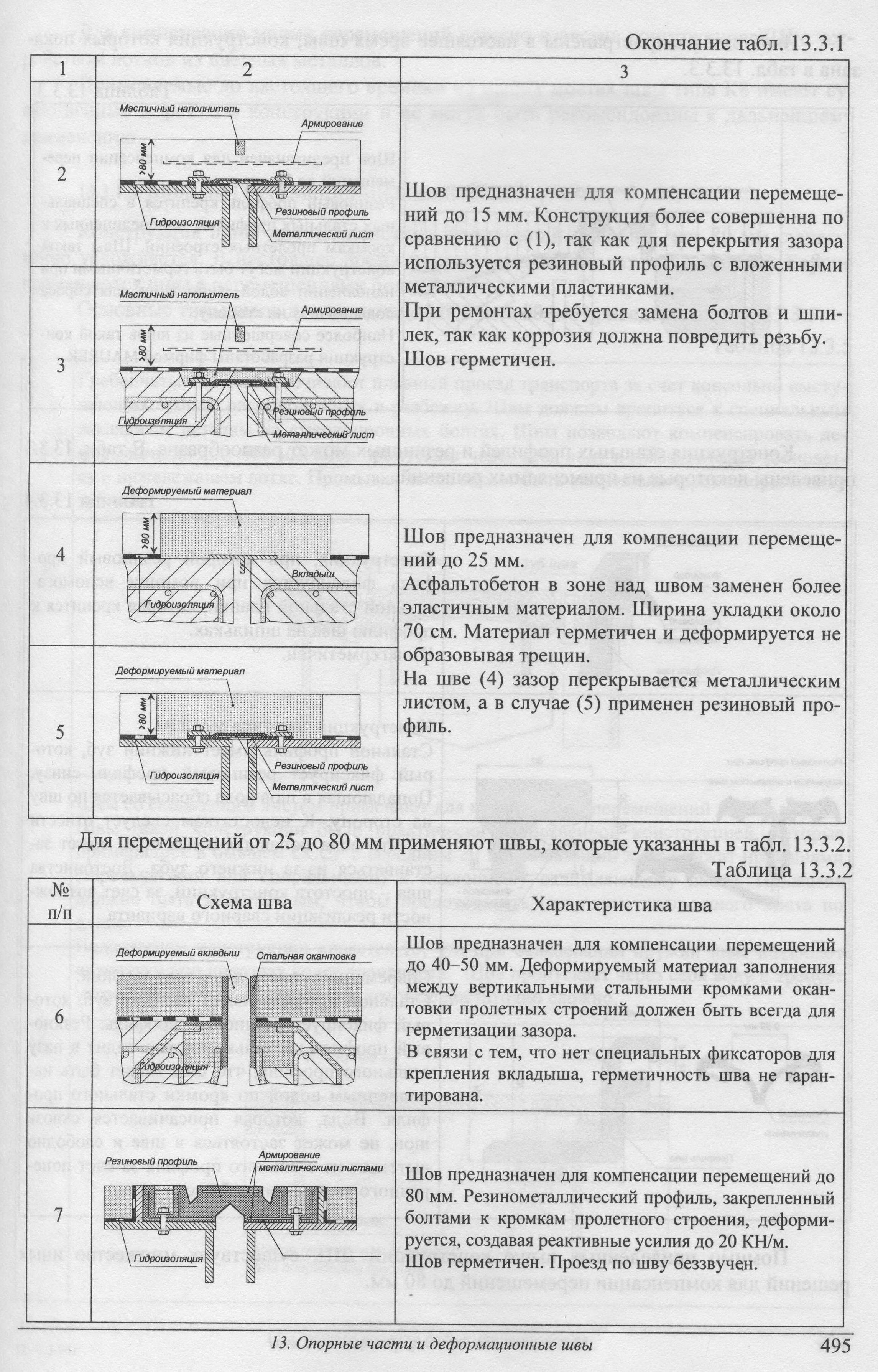 Температурно деформационный шов. Деформационный шов закрытого типа торма-джойнт. Швы расширения в дорожном покрытии. Деформационный шов в витражных конструкциях. Деформационные швы в бетонных полах.