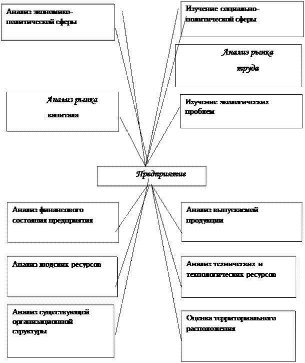 Функции управления подразделяются на. Функции управления подразделяются на