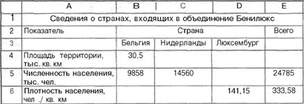 Оформить лист для определения длины окружности по известному радиусу excel