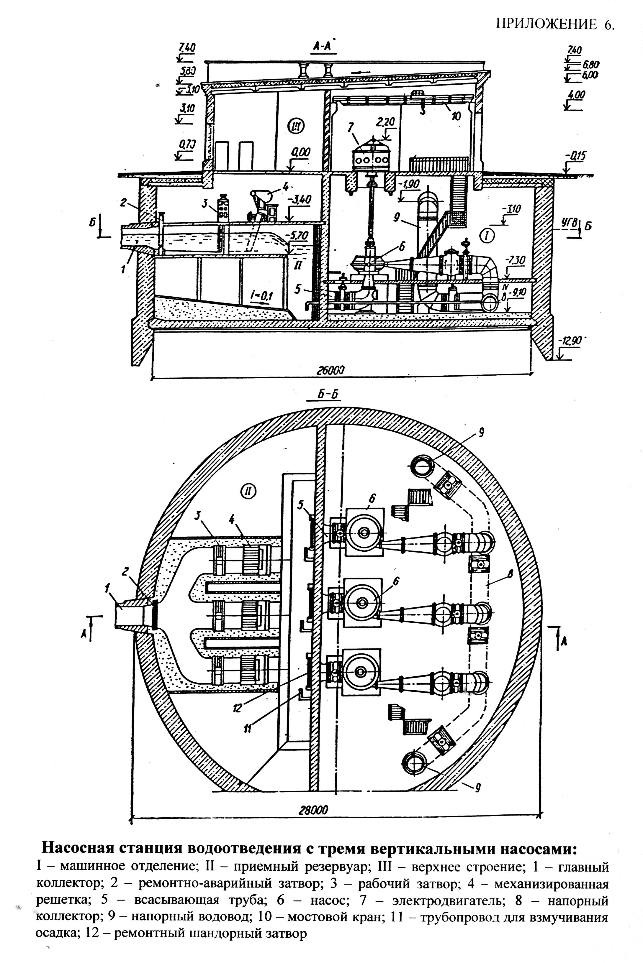 Дягилев расчет емкости приемного резервуара канализационной насосной станции