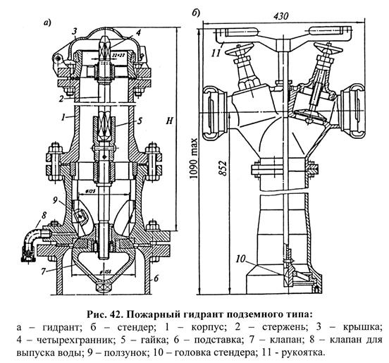 Водоразборная арматура.