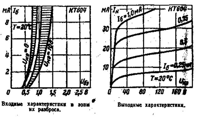 Приложение А