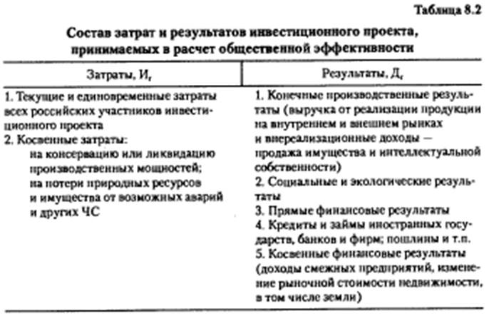 ОЦЕНКА ОБЩЕСТВЕННОЙ ЭФФЕКТИВНОСТИ - презентация, доклад, проект скачать