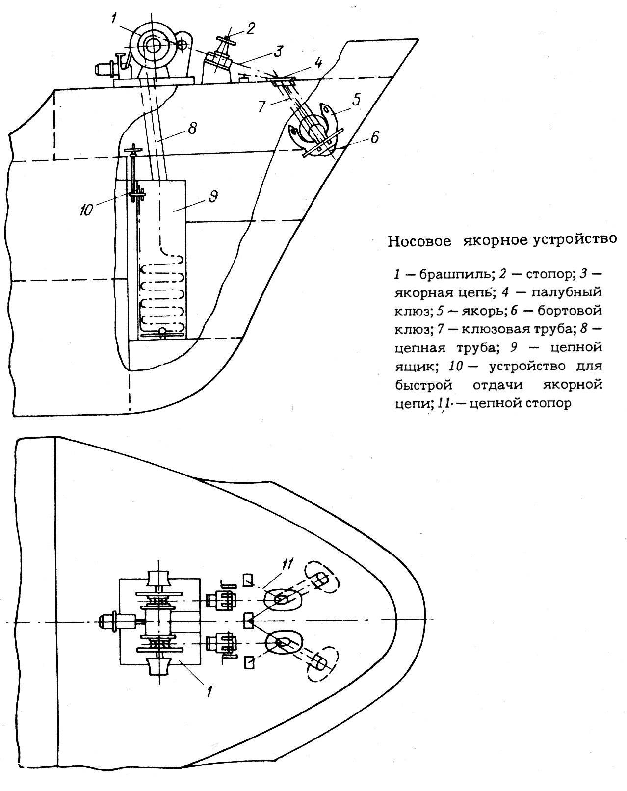 ЯКІРНЕ ОБЛАДНАННЯ.