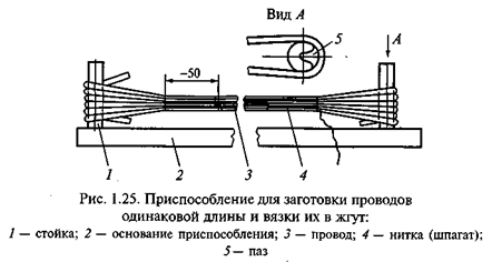 Изготовление и укладка жгутов