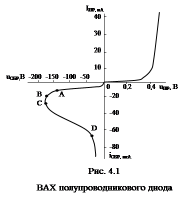 Вольт - амперная характеристика