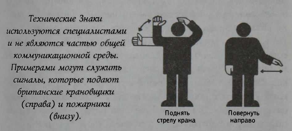 Знаки используемые в общении людей - 65 фотографий и картинок