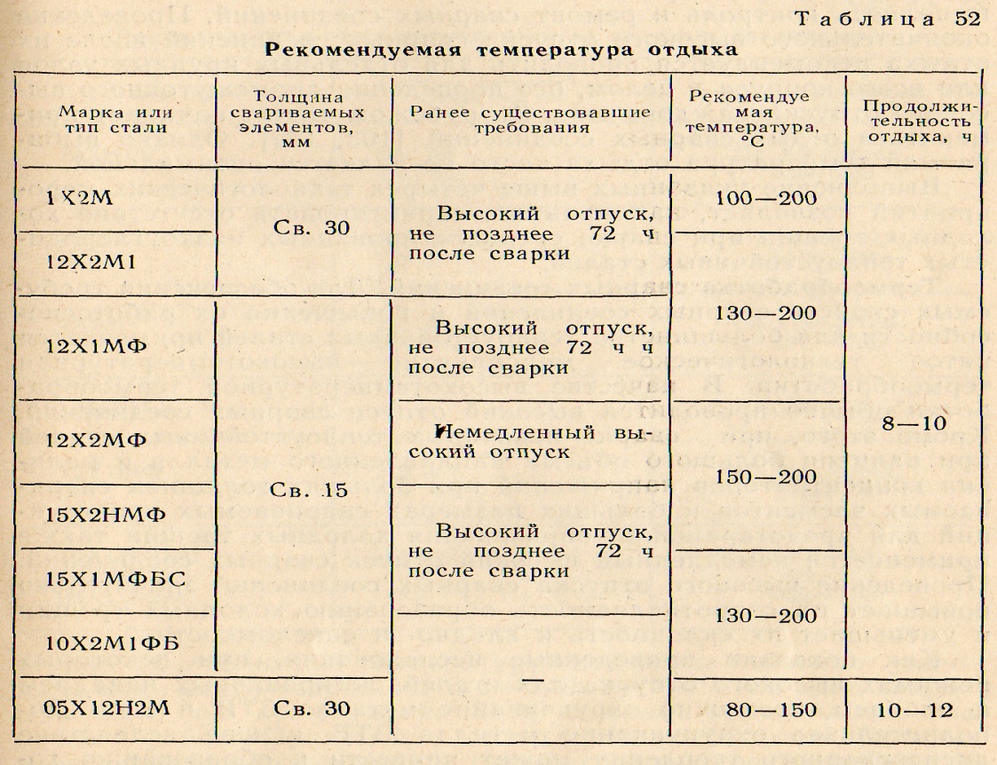Какая минимальная температура для сварки металла. Пайка полипропиленовых труб 20 мм. Сварка при какой температуре на улице. Сварка при отрицательных температурах. Расшифровка марки присадочных прутков для газовой сварки чугуна.