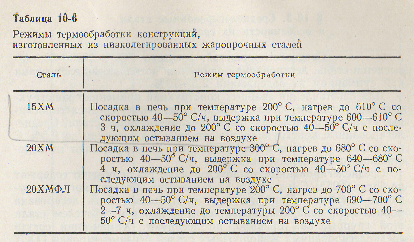 сталь без термообработки. сталь без термообработки. сталь без термообработки. 09г2с термообработка режимы. режимы термообработки стали 20.