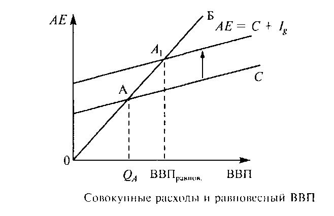 Равновесный ввп равен. Формула равновесного ВВП макроэкономика. Метод сопоставления совокупных расходов и объемов производства. Величина равновесного ВВП формула. Кейнсианский крест макроэкономика.