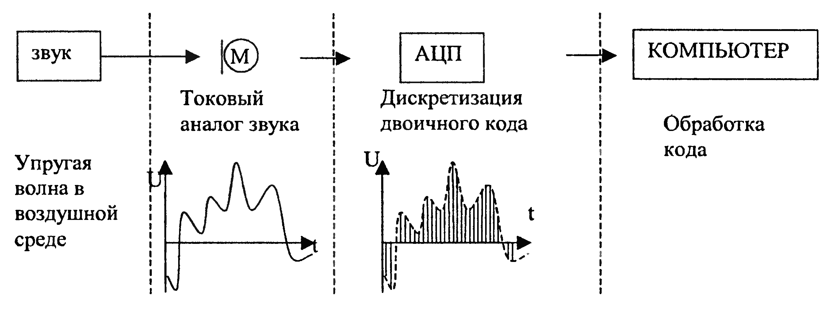 Условные обозначения некоторых элементов и устройств на электрических схемах