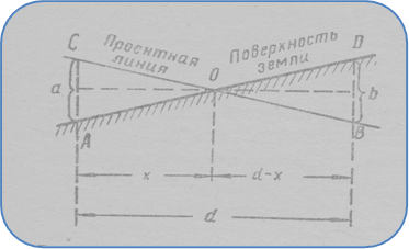Линия нулевых работ при вертикальной планировке это. Определение положения точки нулевых работ. Линия нулевых работ формула. Вычисление расстояний до точек нулевых работ. Линия нулевых работ.