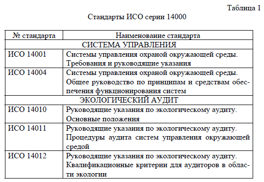 Доклад: Деятельность предприятий в соответствии со стандартом ISO 14001