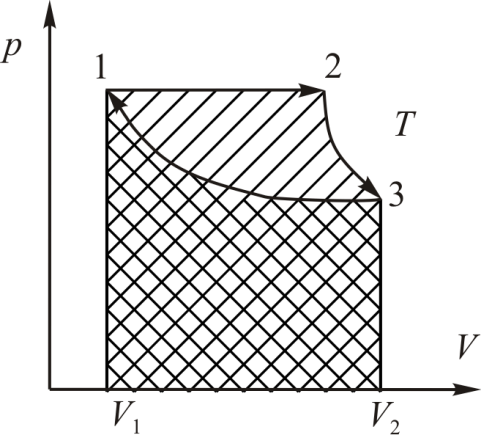 Вывод уравнения политропы идеального газа зависимость сn от показателя политропного процесса n