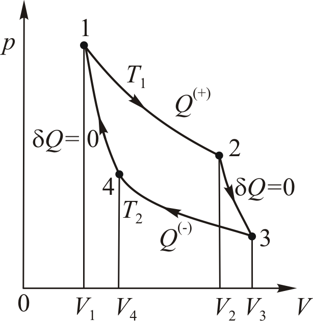 Вывод уравнения политропы идеального газа зависимость сn от показателя политропного процесса n