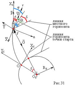 Угол наклона вектора скорости к местному горизонту