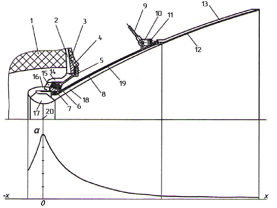 сопловая заглушка рдтт. телескопическое сопло рдтт. механизм поворотного сопла жрд. газовый эжектор сопло профиль. тарельчатое сопло жрд.