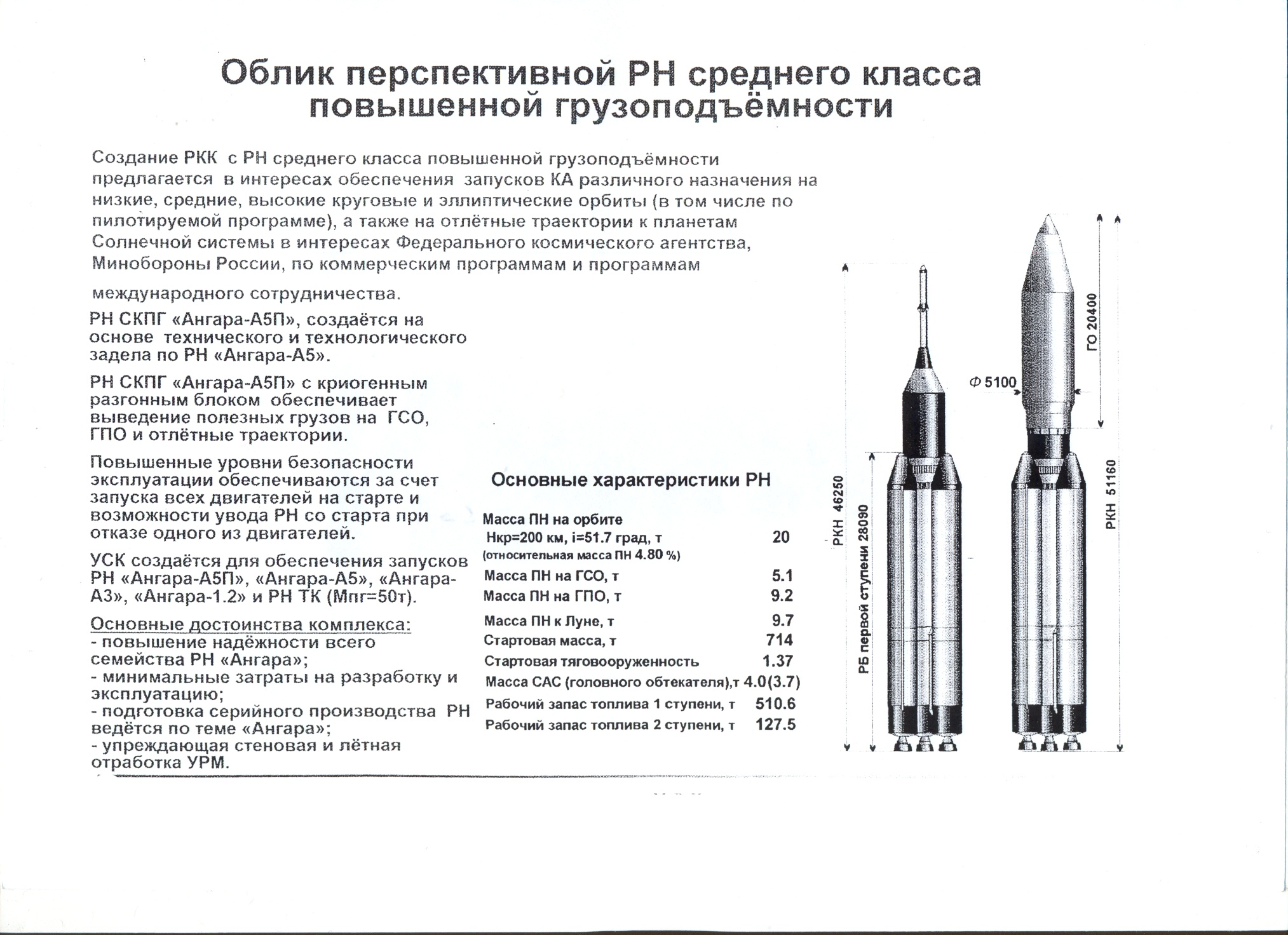 Ангара 5 ракета носитель характеристики. Головной обтекатель Ангара а5. Ракета носитель Ангара а5 чертеж. Ракета Ангара а5 чертеж. Ангара а5 схема ступеней.