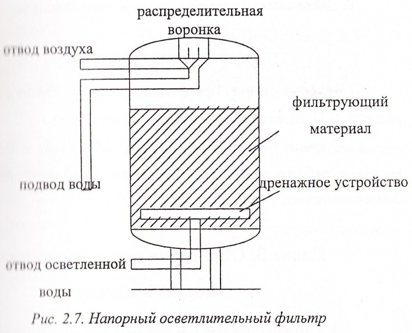 Классификация фильтров