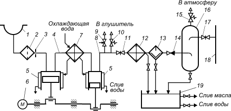 схема воздушного компрессора москва