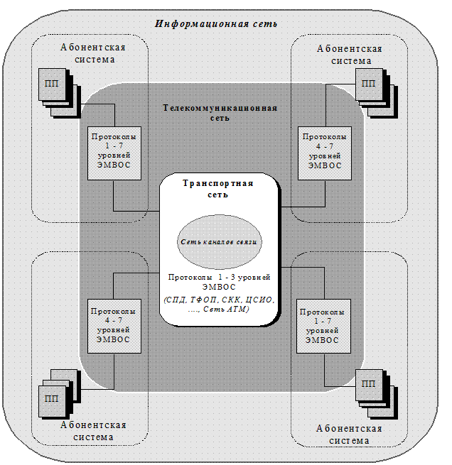 Модель создания информационной системы. Модель создания информационной системы