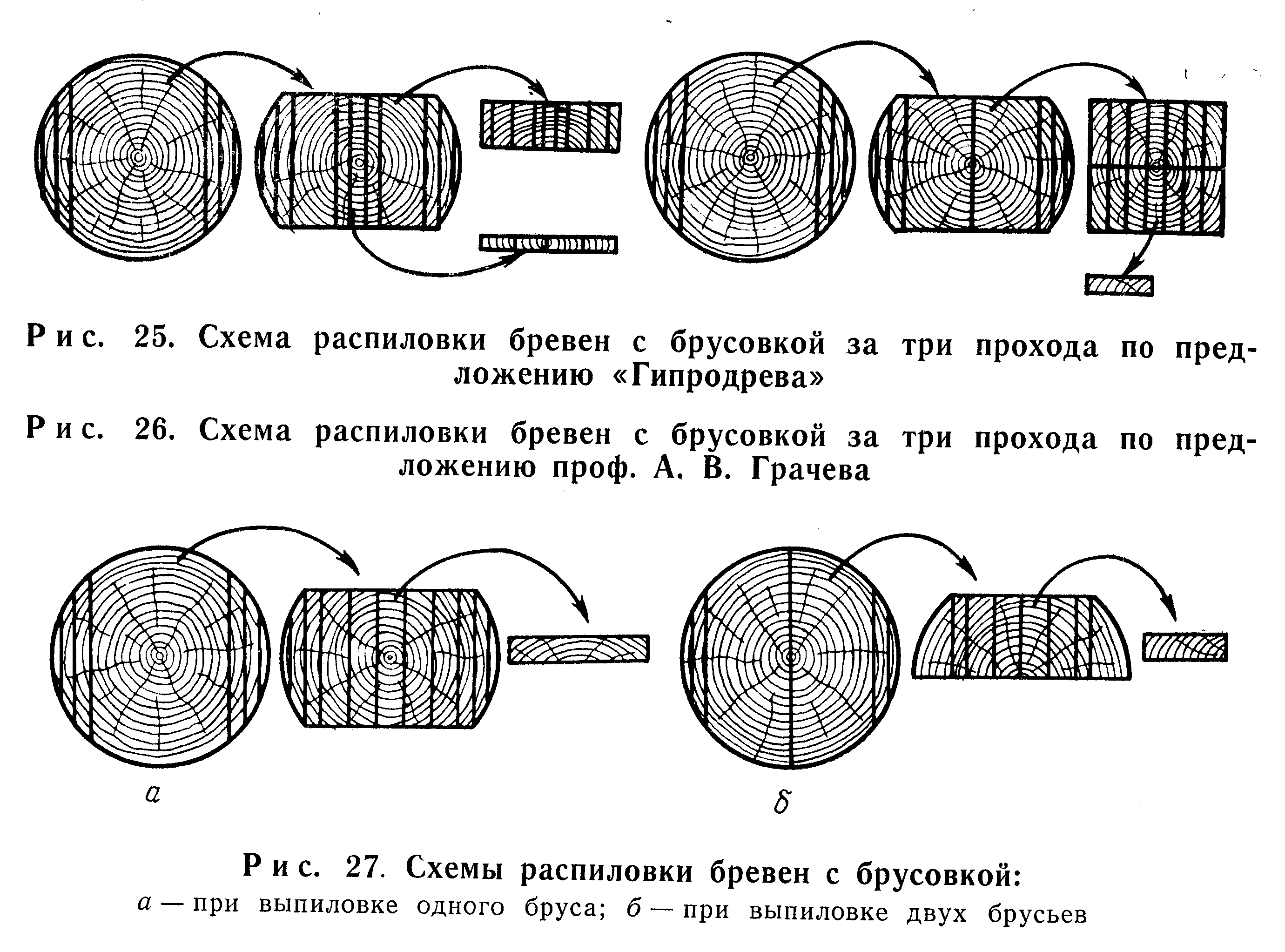Схема распиловки бревна
