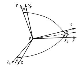 косоугольной фронтальной диметрической проекции. самоустанавливающийся подшипник скольжения. сферическое движение твердого тела, уравнение движения ?. угловое положение оси. угловое положение оси.