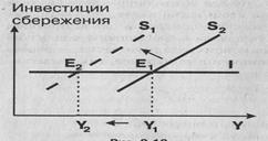 ОБЩЕЕ МАКРОЭКОНОМИЧЕСКОЕ РАВНОВЕСИЕ:	МОДЕЛЬ AD-AS - Совокупный спрос и Совокупное предложение: Классическая и кейнсианская модель равновесия в истории экономики и финансов