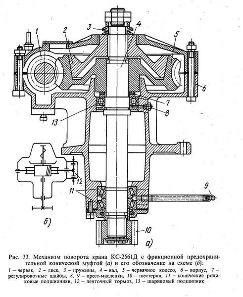 Планетарный поворотный механизм мтлб. Работа поворотного механизма. Механизм поворота трактора дт-75. Планетарный механизм поворота дт 75. Механизм поворота свода.