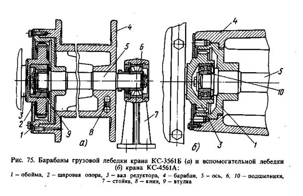 Устройство грузовой лебедки с двухступенчатым цилиндрическим редуктором