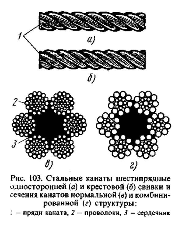 Стальные канаты.