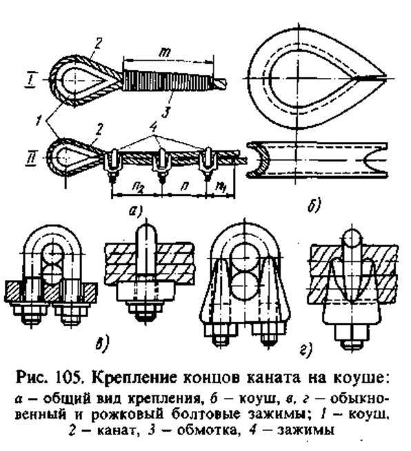 Стальные канаты.