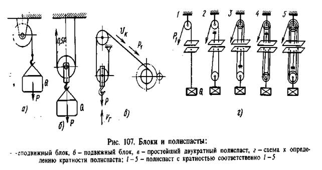 Допускается ли применять при оснастке полиспастов