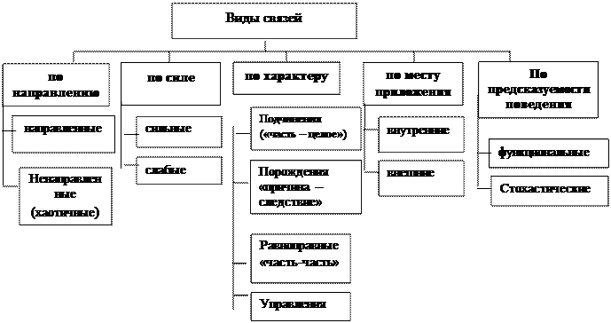 Систематизирующую схему понятий и основных терминов