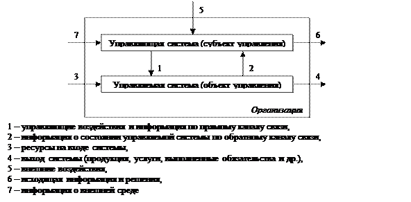 Управляемая система что это. Смотреть фото Управляемая система что это. Смотреть картинку Управляемая система что это. Картинка про Управляемая система что это. Фото Управляемая система что это