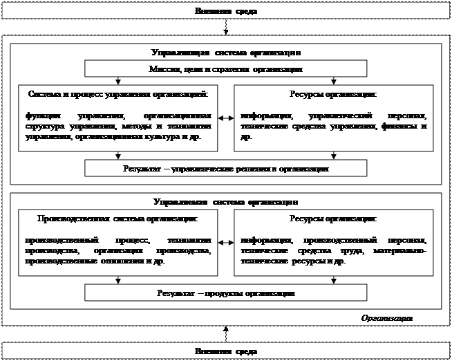 Управляемая система что это. Смотреть фото Управляемая система что это. Смотреть картинку Управляемая система что это. Картинка про Управляемая система что это. Фото Управляемая система что это
