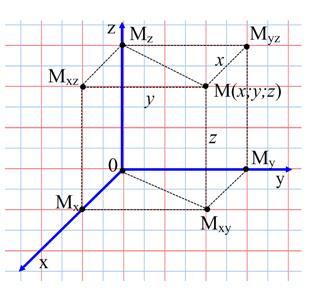 3 любых координат. Прямоугольная система координат рисунок. 2 Рисунка в прямоугольной системе координат. Рисунки в прямоугольной системе. Прямоугольная система координат рисунок два.