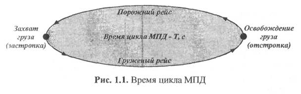 Погрузочно разгрузочные машины классифицируются по характеру движения рабочих органов на прм. Смотреть фото Погрузочно разгрузочные машины классифицируются по характеру движения рабочих органов на прм. Смотреть картинку Погрузочно разгрузочные машины классифицируются по характеру движения рабочих органов на прм. Картинка про Погрузочно разгрузочные машины классифицируются по характеру движения рабочих органов на прм. Фото Погрузочно разгрузочные машины классифицируются по характеру движения рабочих органов на прм